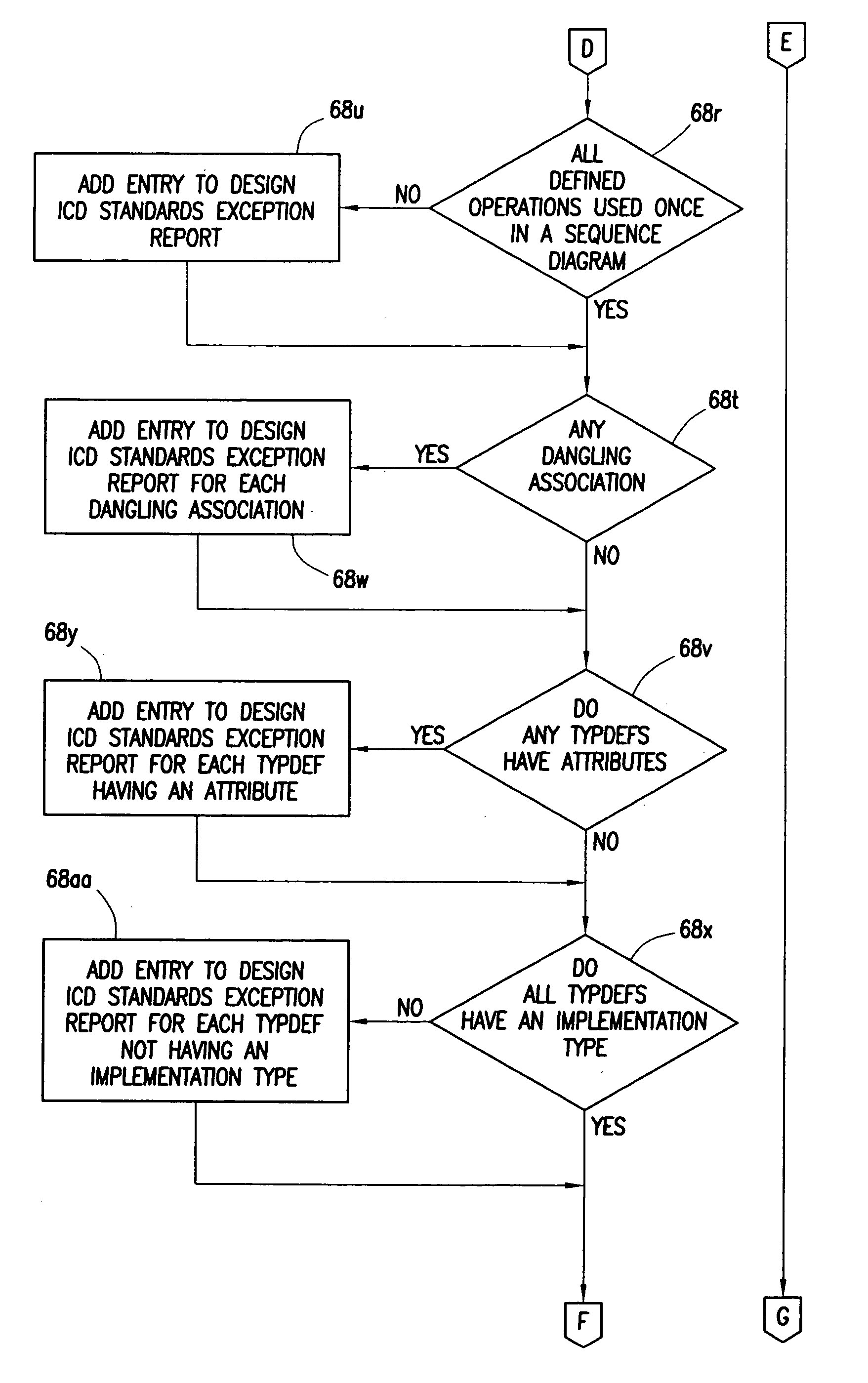 Modeling standards validation tool for use in enterprise architecture modeling