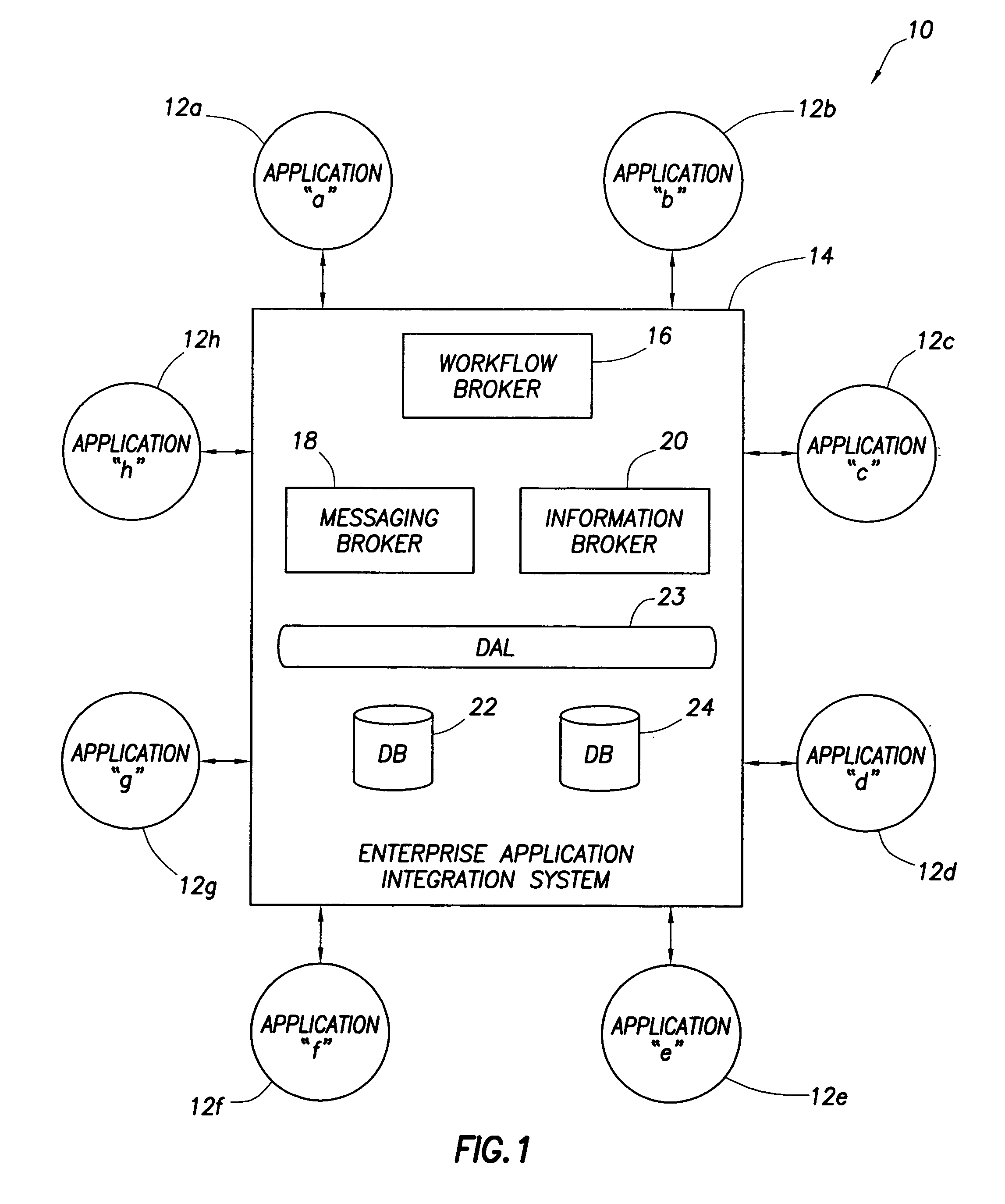 Modeling standards validation tool for use in enterprise architecture modeling