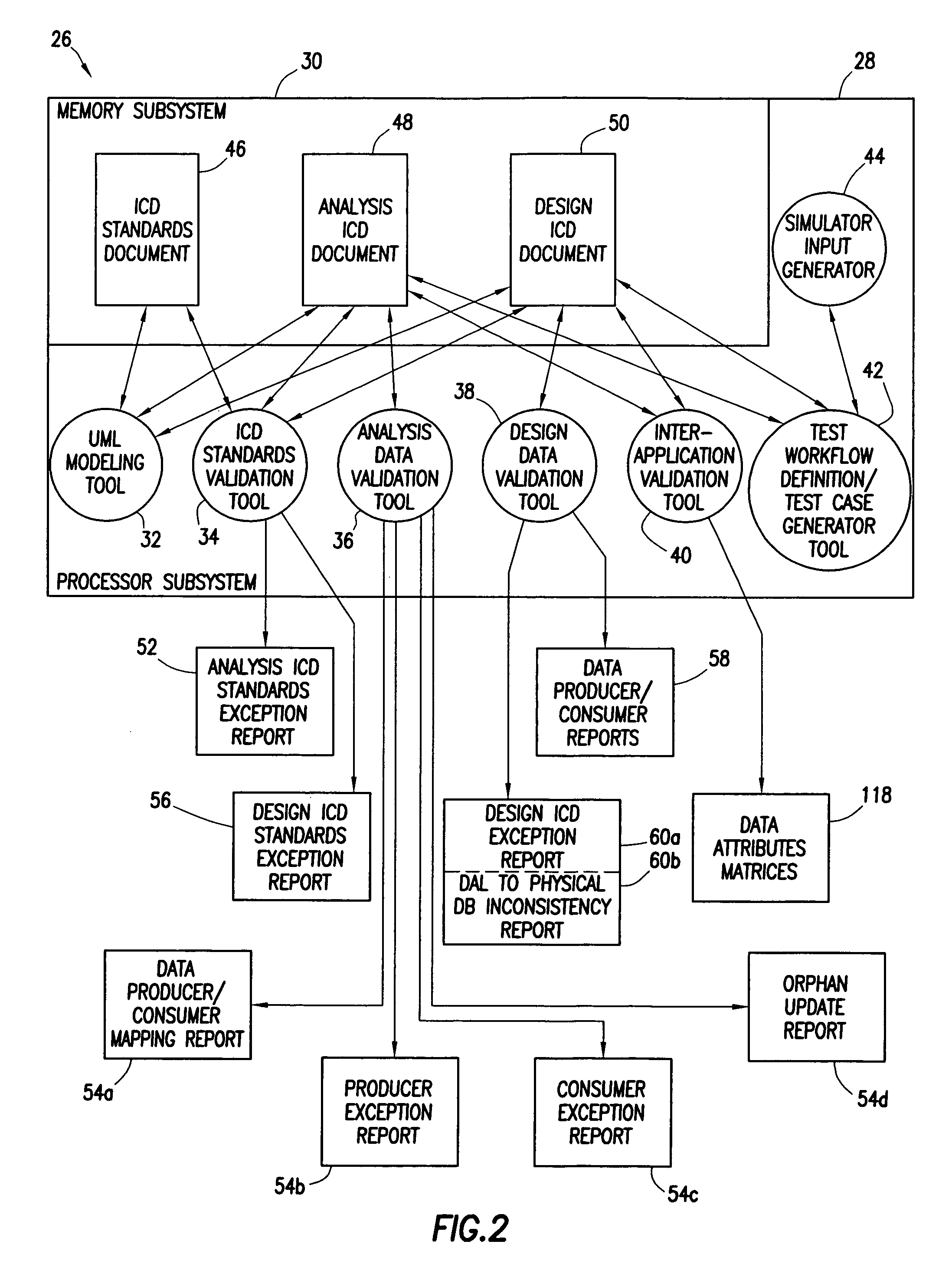 Modeling standards validation tool for use in enterprise architecture modeling