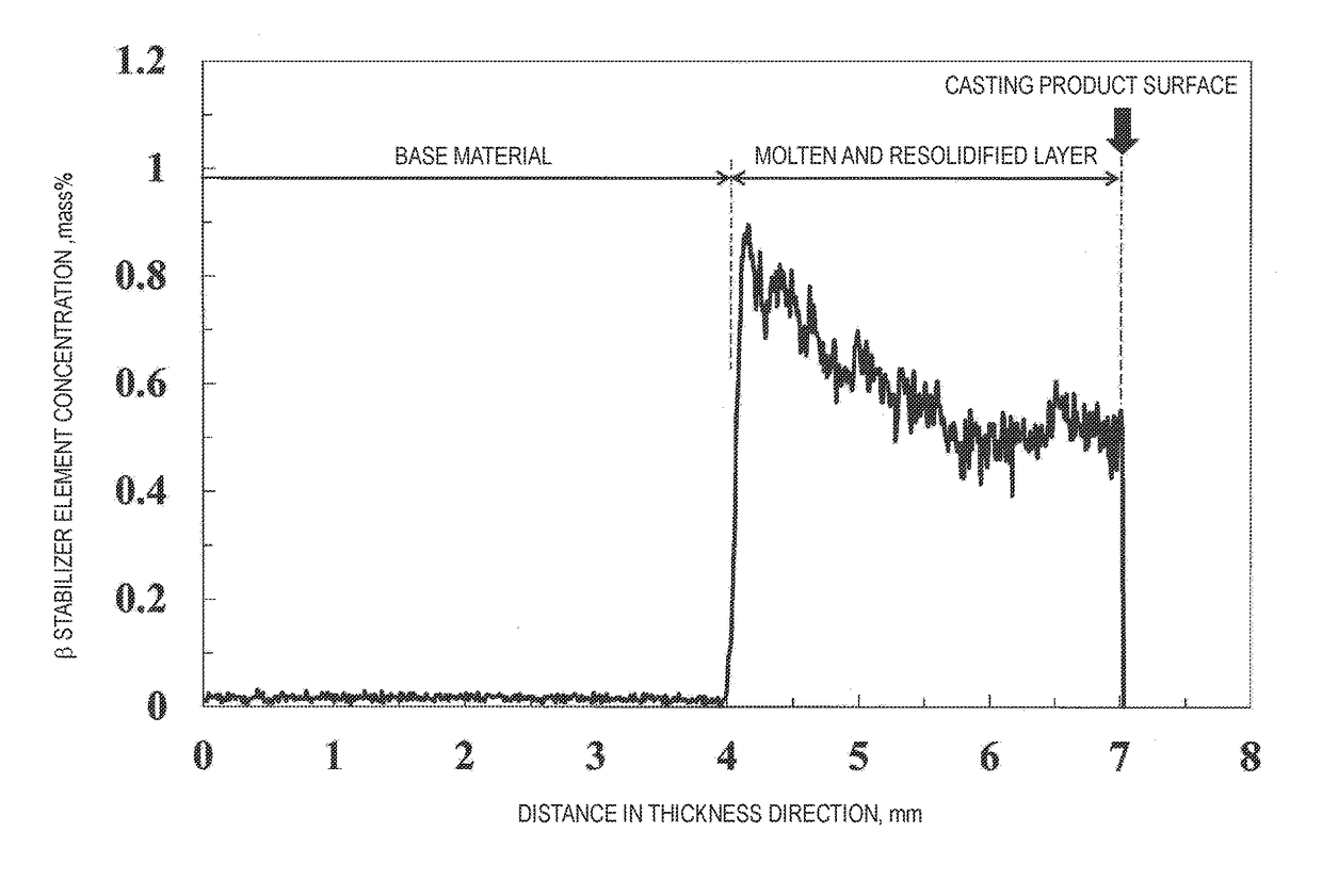 Titanium casting product for hot rolling and method for producing the same