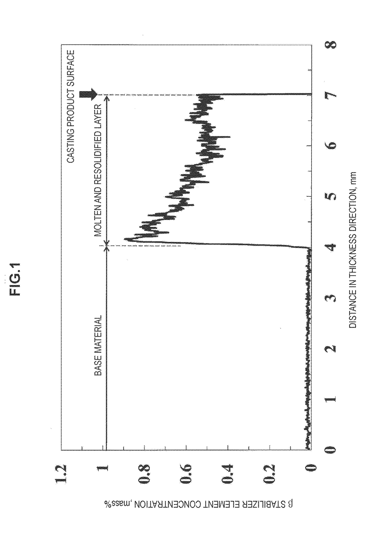 Titanium casting product for hot rolling and method for producing the same