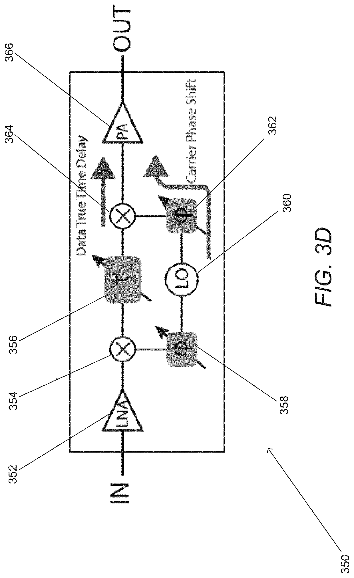 Spatial Redistributors and Methods of Redistributing Mm-Wave Signals