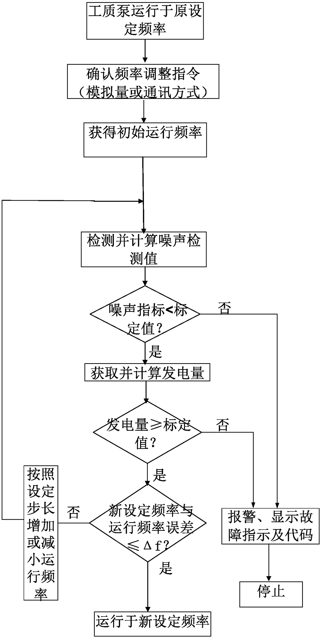 A low-temperature waste heat power generation working medium pump cavitation detection device and method