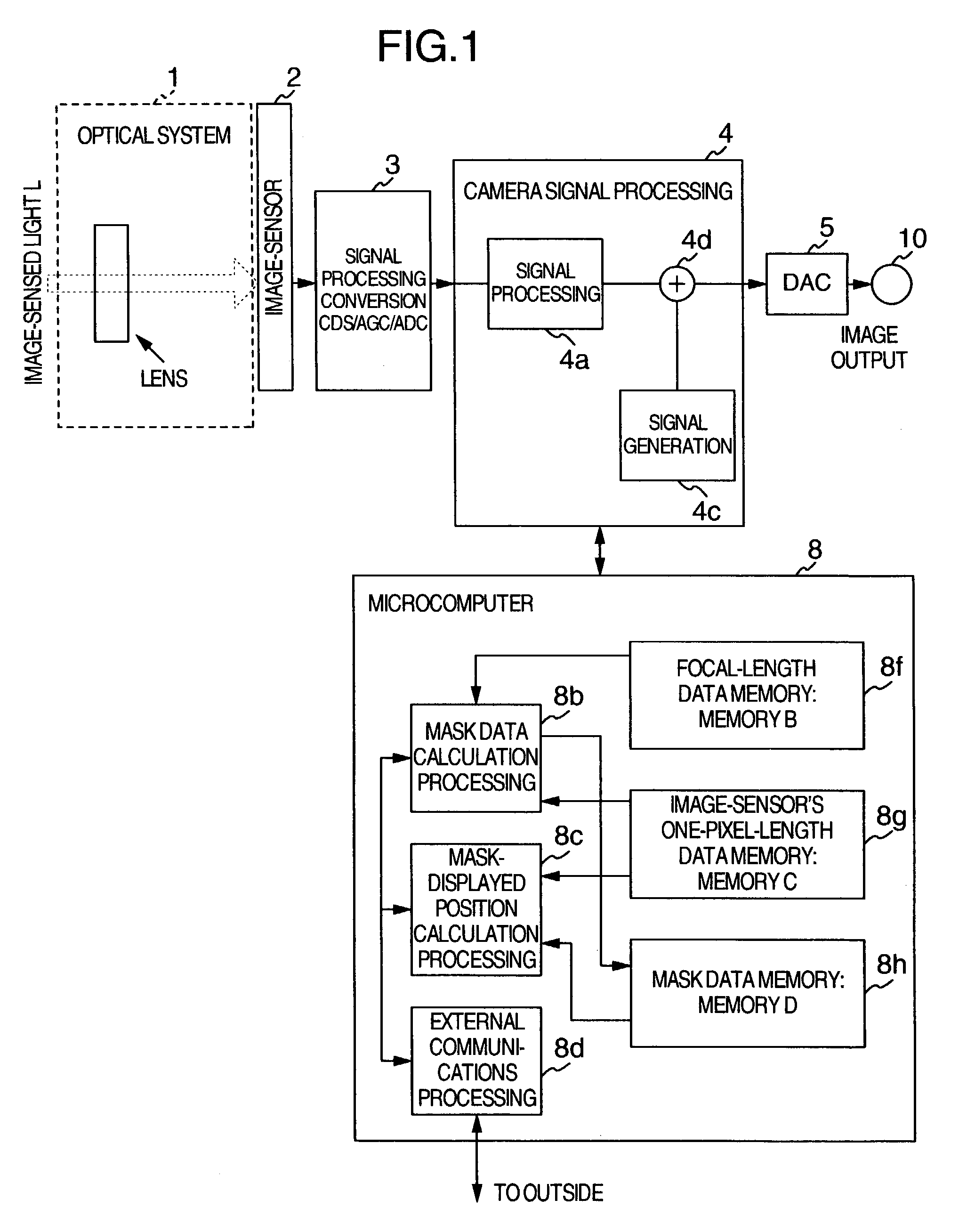 Pan/tilt/zoom surveillance system and method for dynamically adjusting a user defined image picture mask