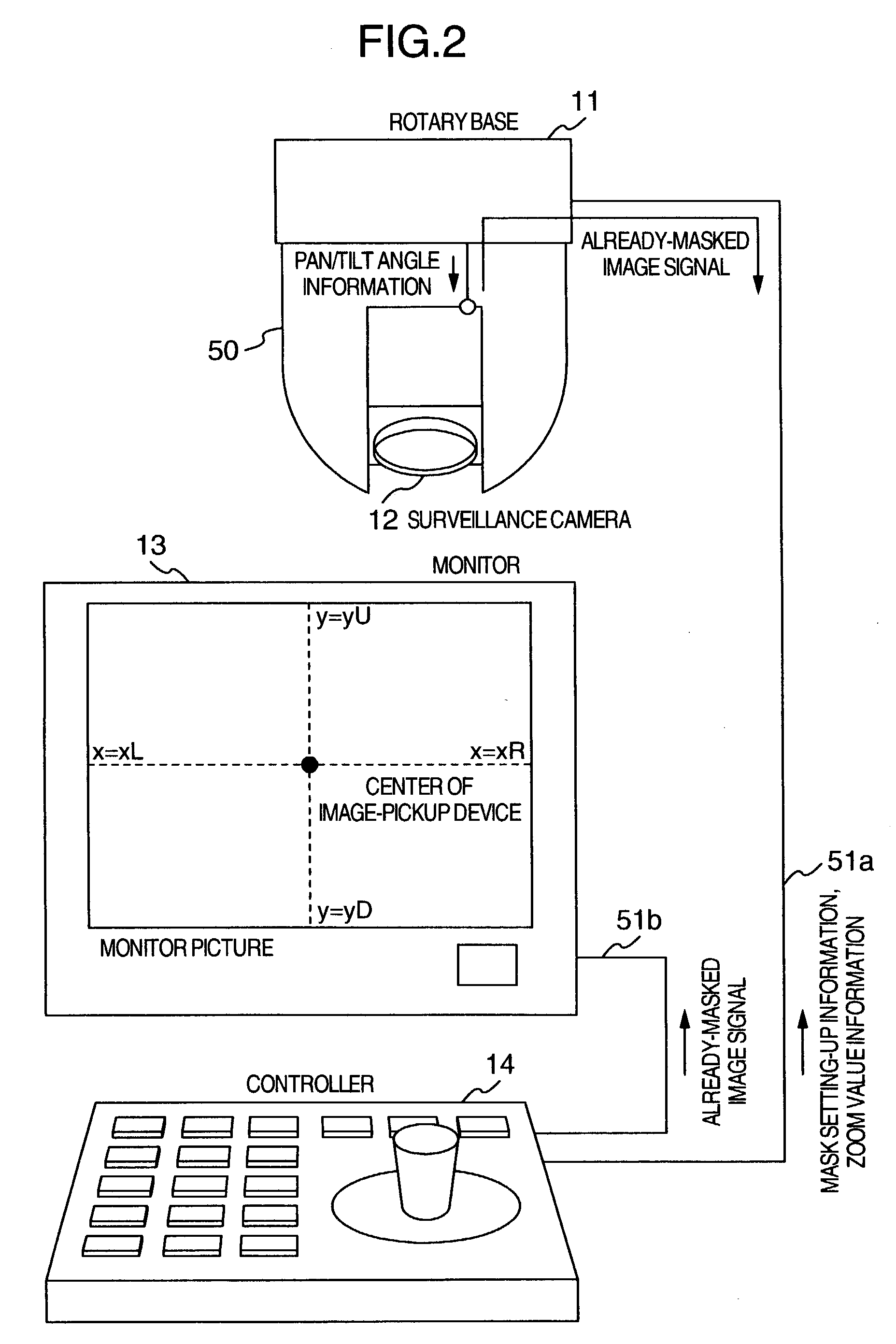 Pan/tilt/zoom surveillance system and method for dynamically adjusting a user defined image picture mask