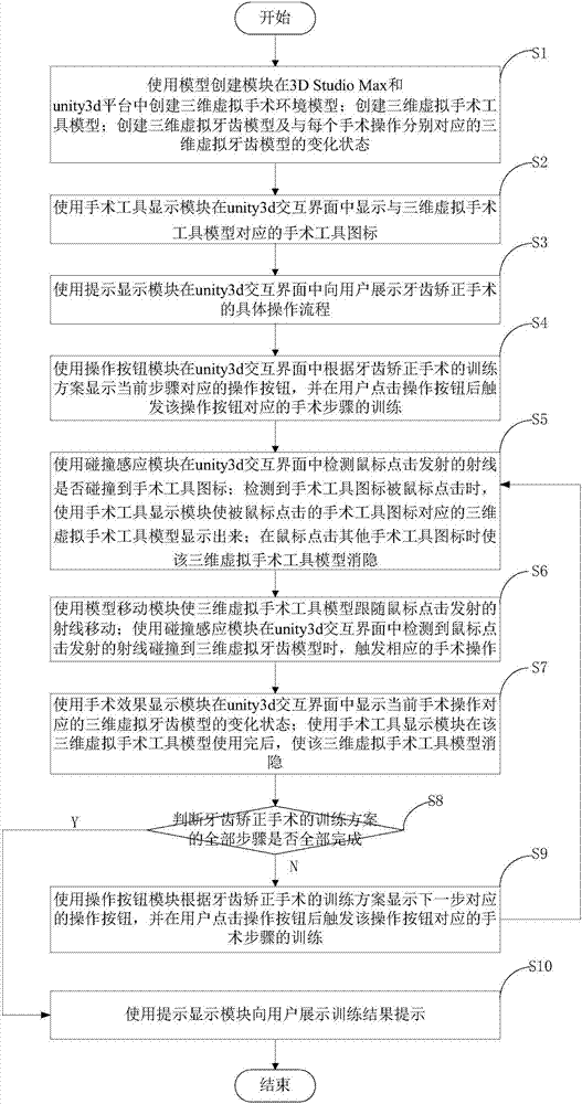 Orthodontic surgery training system and training method