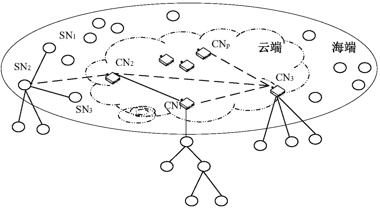 Internet of Things information interoperation method based on sea-cloud computing architecture