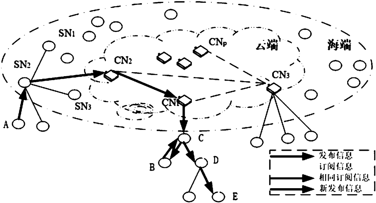 Internet of Things information interoperation method based on sea-cloud computing architecture