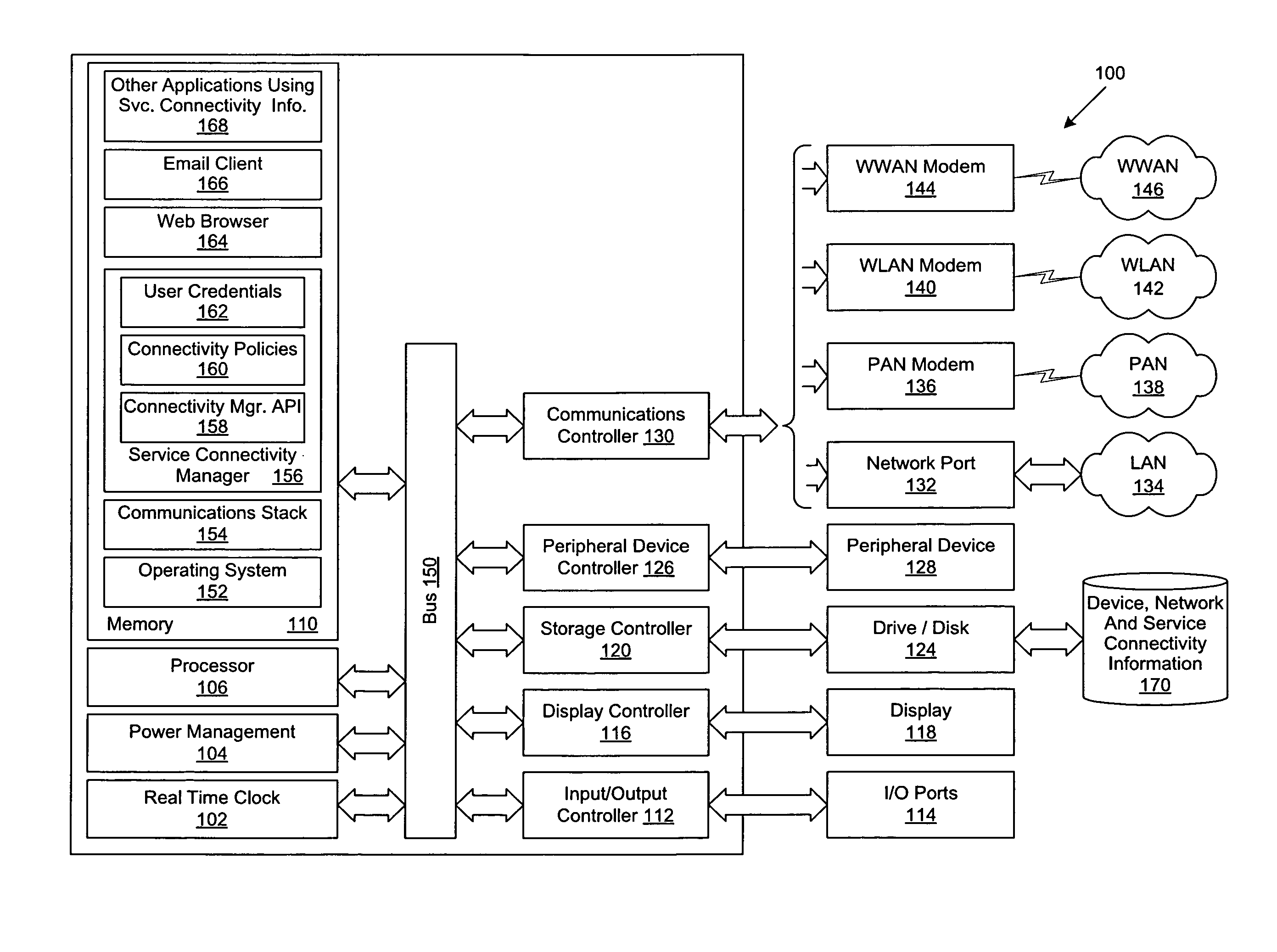 Connectivity manager to manage connectivity services