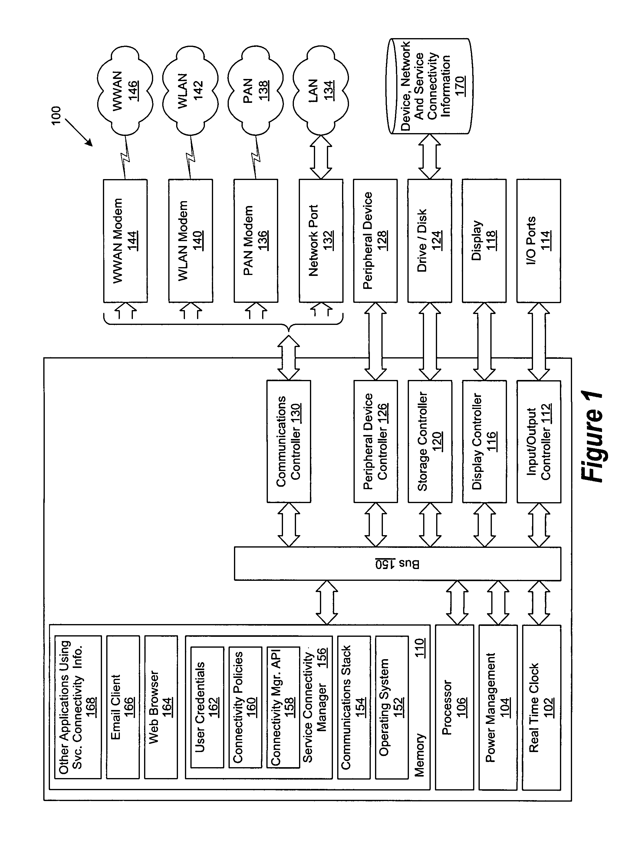 Connectivity manager to manage connectivity services