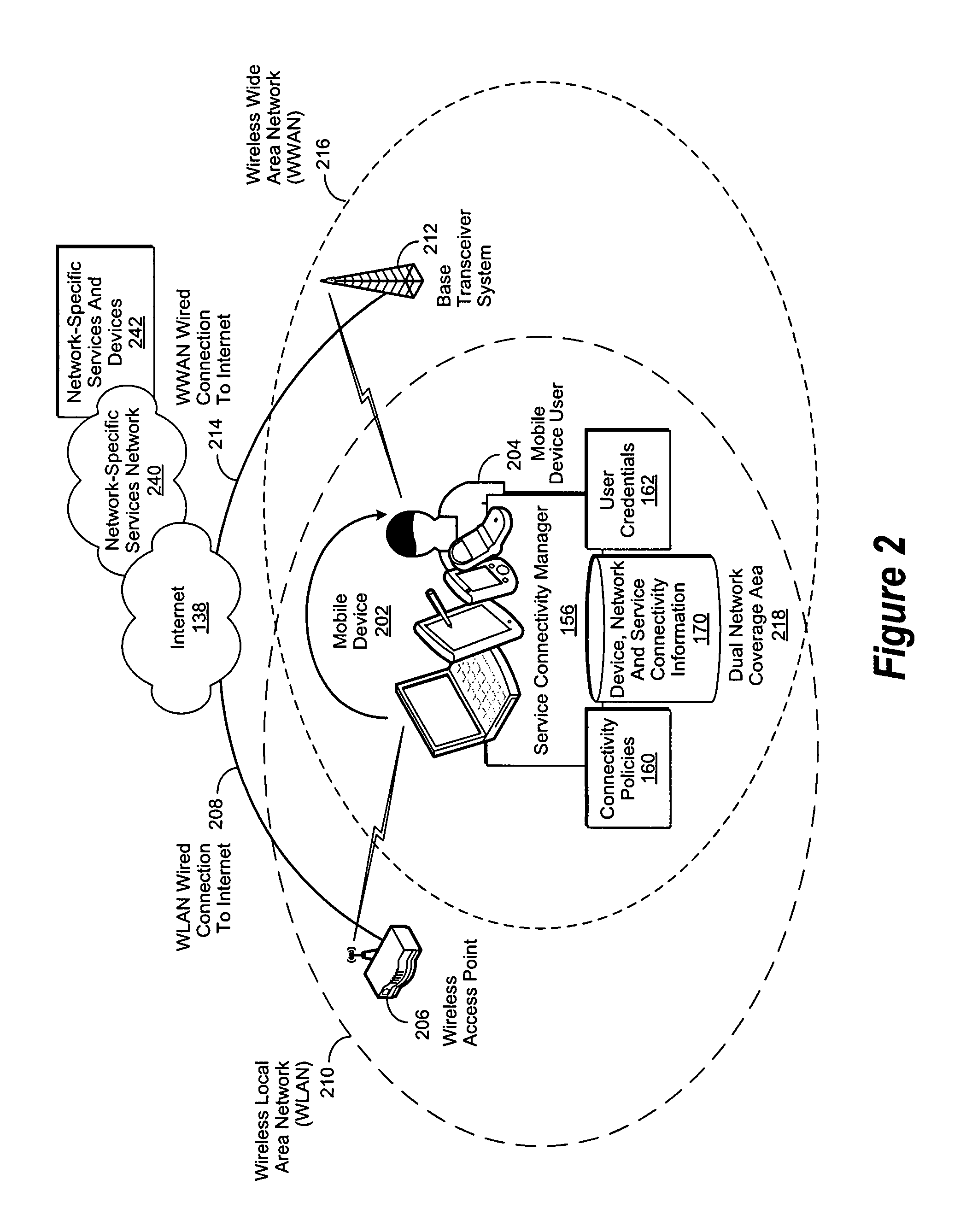 Connectivity manager to manage connectivity services