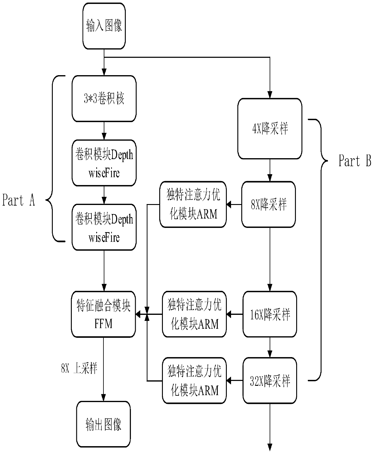 Fabric surface defect detection method based on convolutional neural network