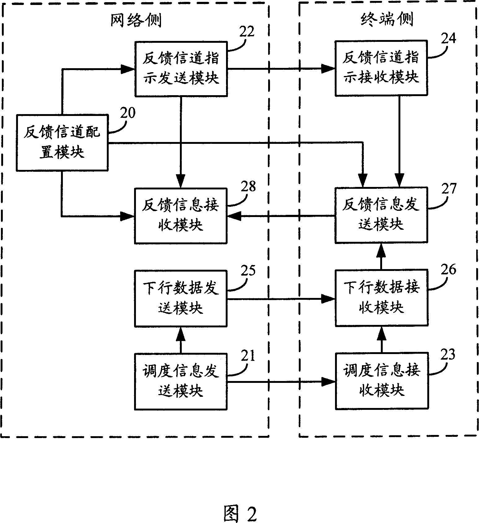 Feedback channel distribution indicating method and system