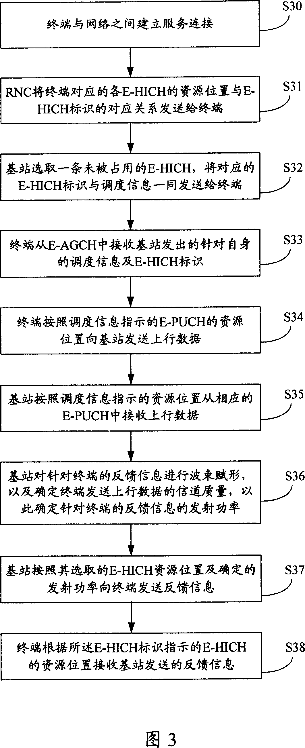 Feedback channel distribution indicating method and system