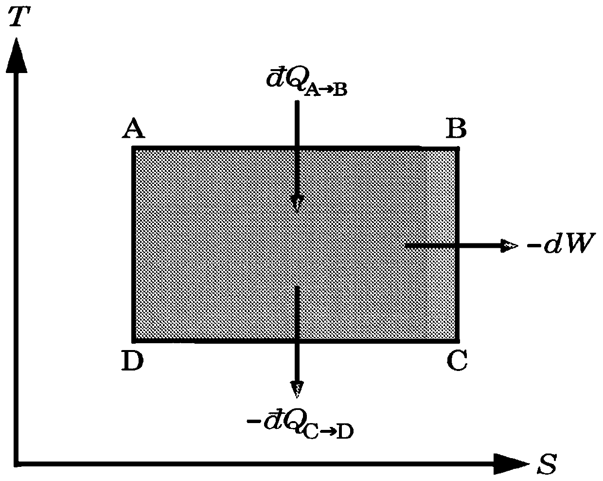 Process and manufacture of low-dimensional materials supporting both self-thermalization and self-localization