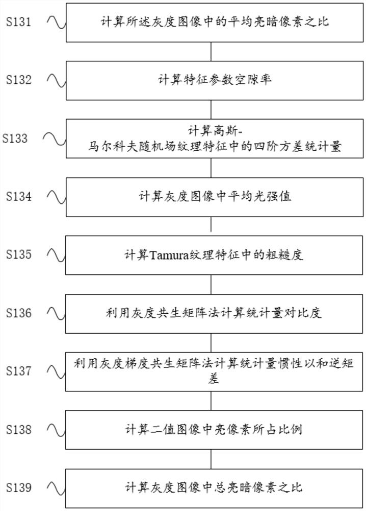 On-line detection device and method for surface roughness of strip steel