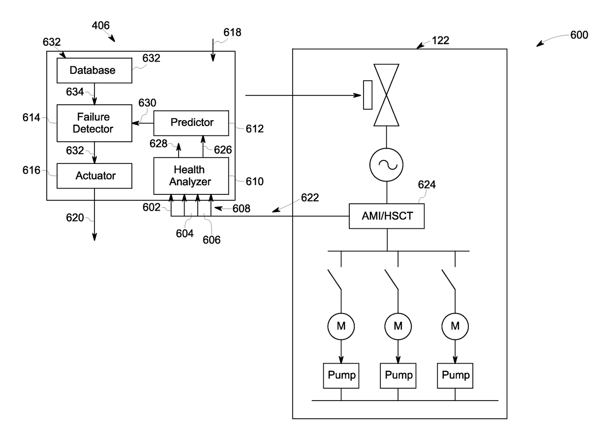 System and method for health management of pumping system