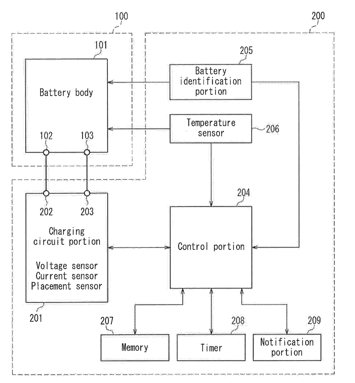 Lithium ion secondary battery charging control method and charging mechanism