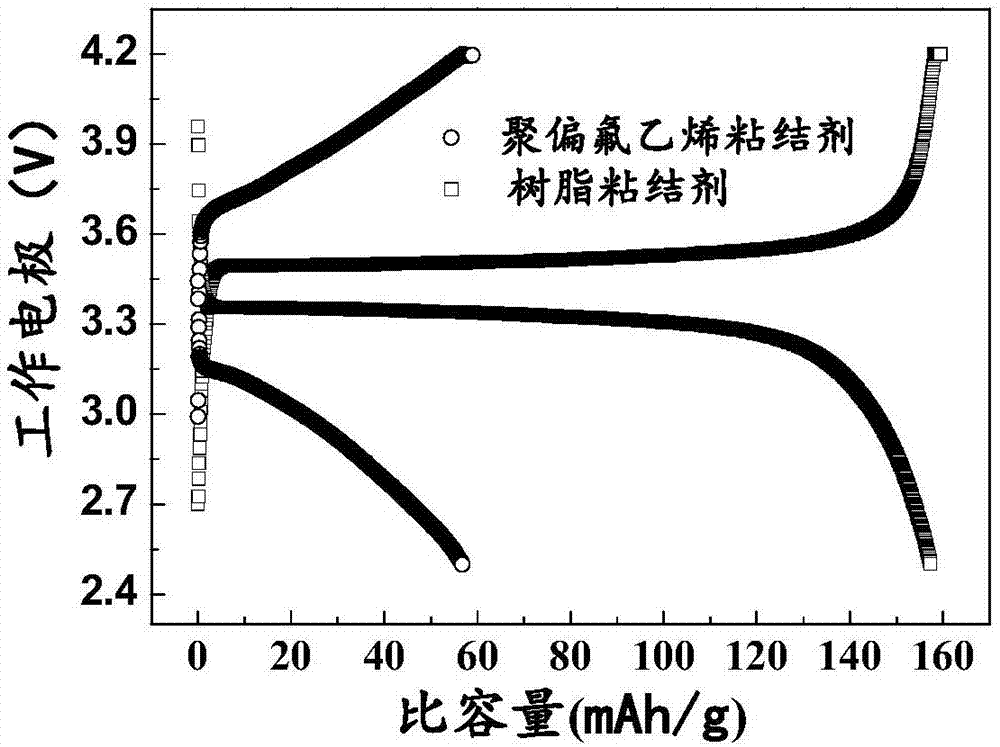 Biomass aqueous conductive binding system and chemical power supply employing same