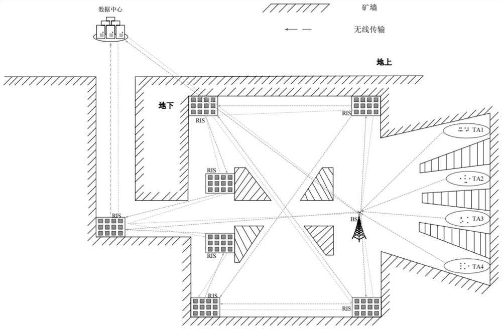 Sensing and communication optimization method and device for coal mine safety monitoring scene