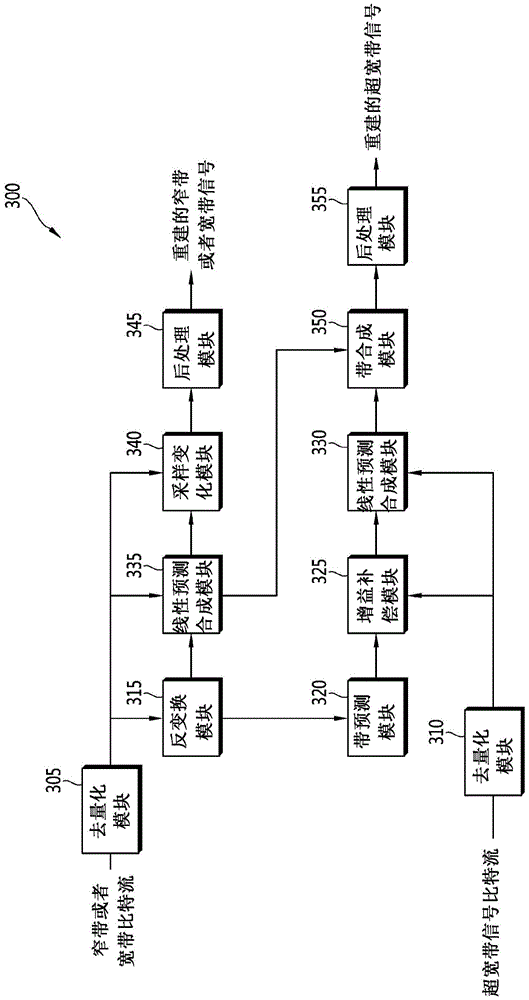 Method of encoding speech signal, method of decoding speech signal, and device using same