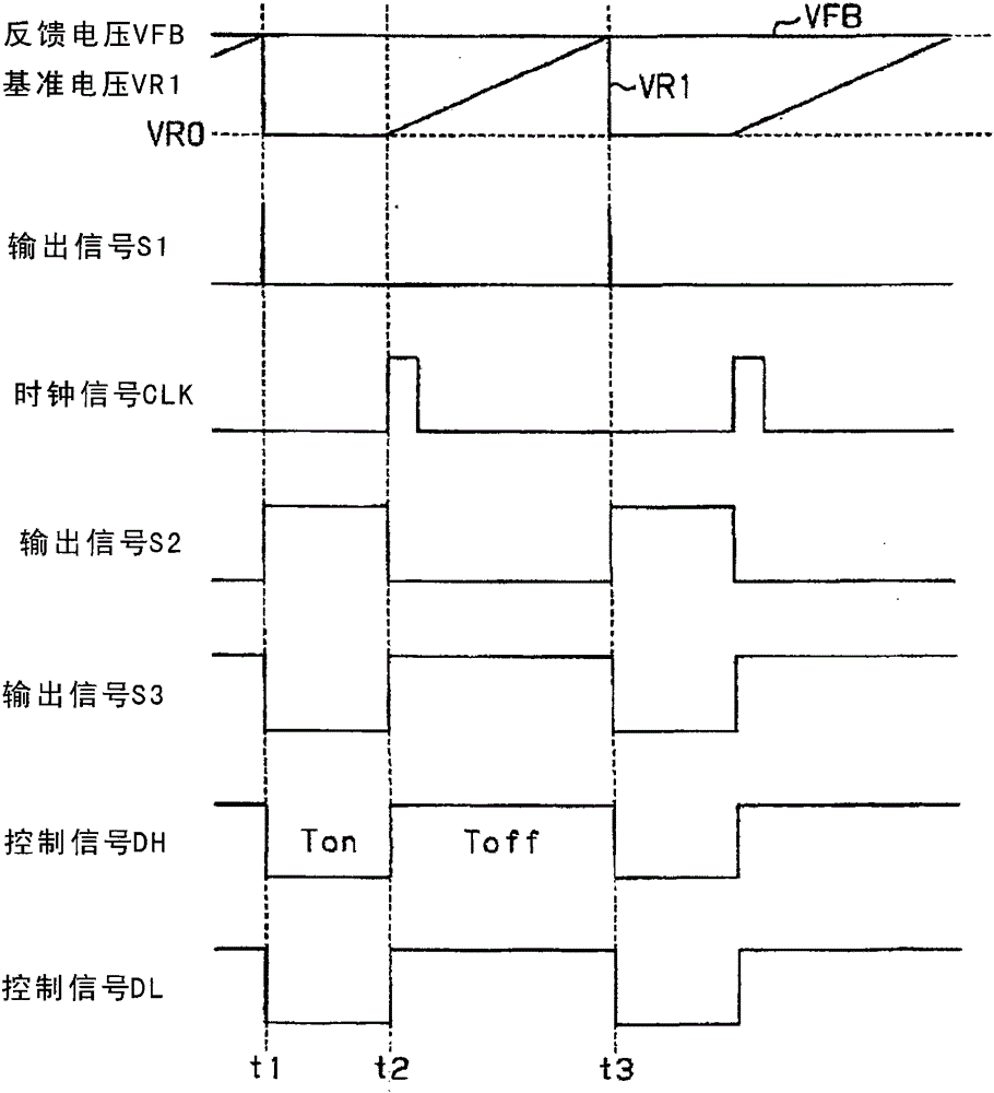 Control circuit, power supply device and method for controlling power supply