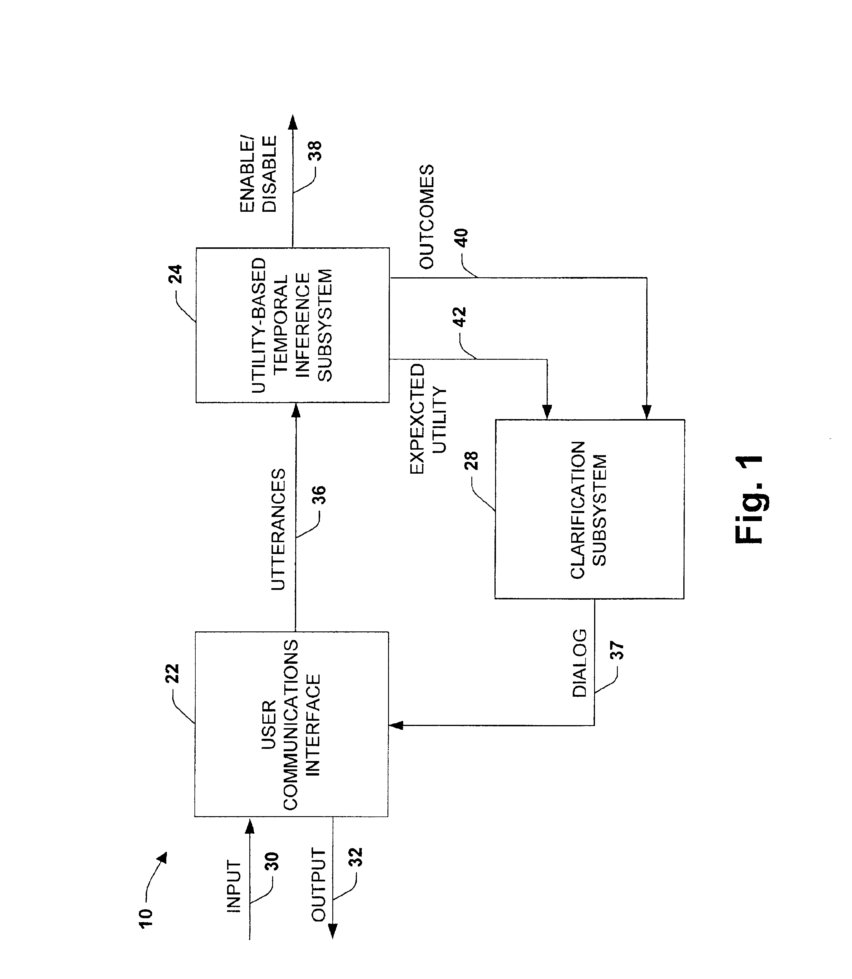 System and method providing utility-based decision making about clarification dialog given communicative uncertainty