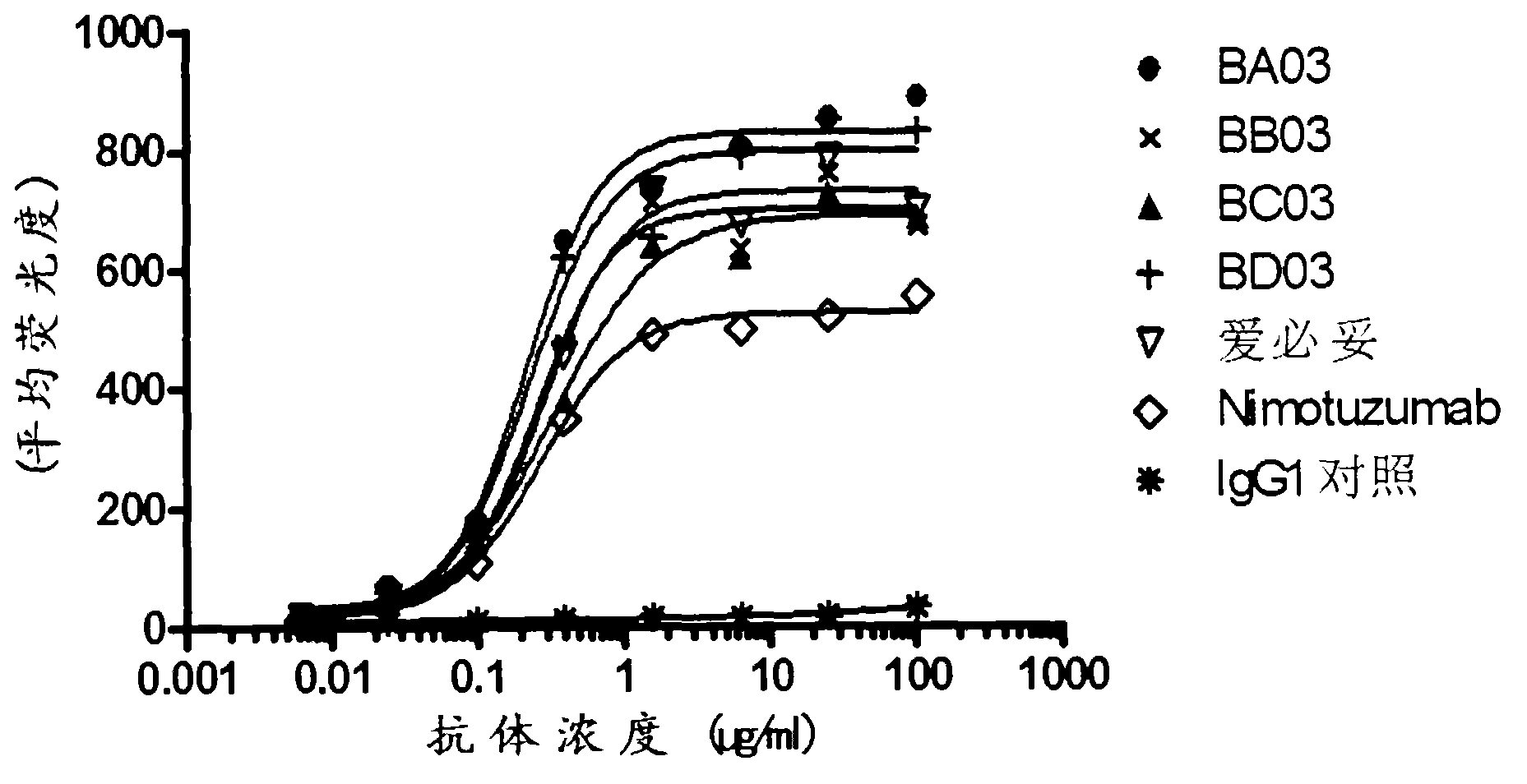 Humanized antibody against epidermal growth factor receptor and application thereof