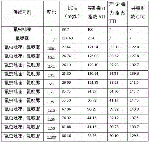 Insecticidal composition and agricultural insect control method