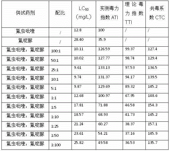 Insecticidal composition and agricultural insect control method