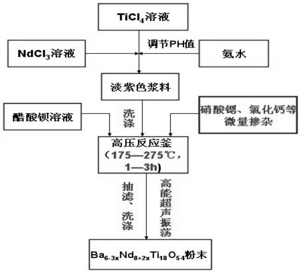 Preparation method of high-frequency high-Q capacitor