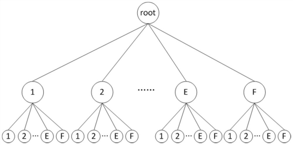 Data compression method and system for account tree of MPT structure