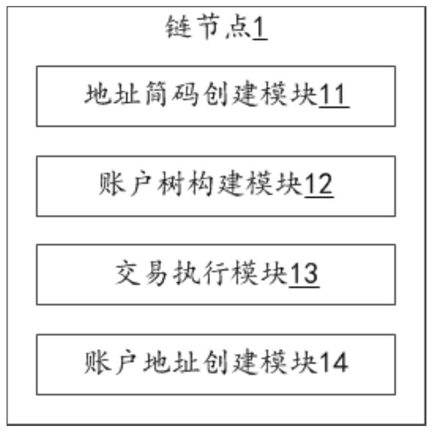 Data compression method and system for account tree of MPT structure