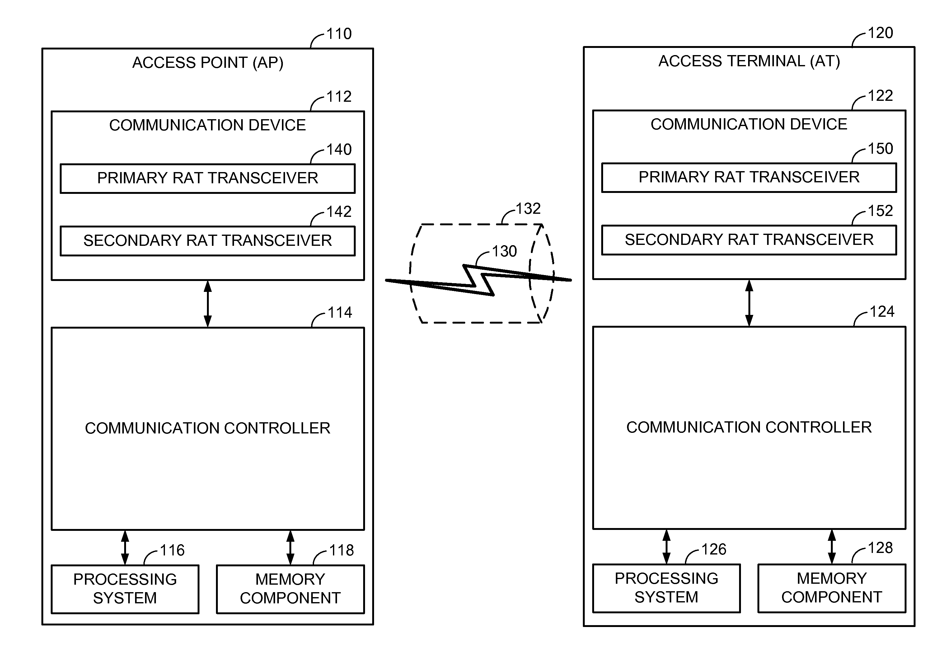 Reservation coordination in a shared communication medium