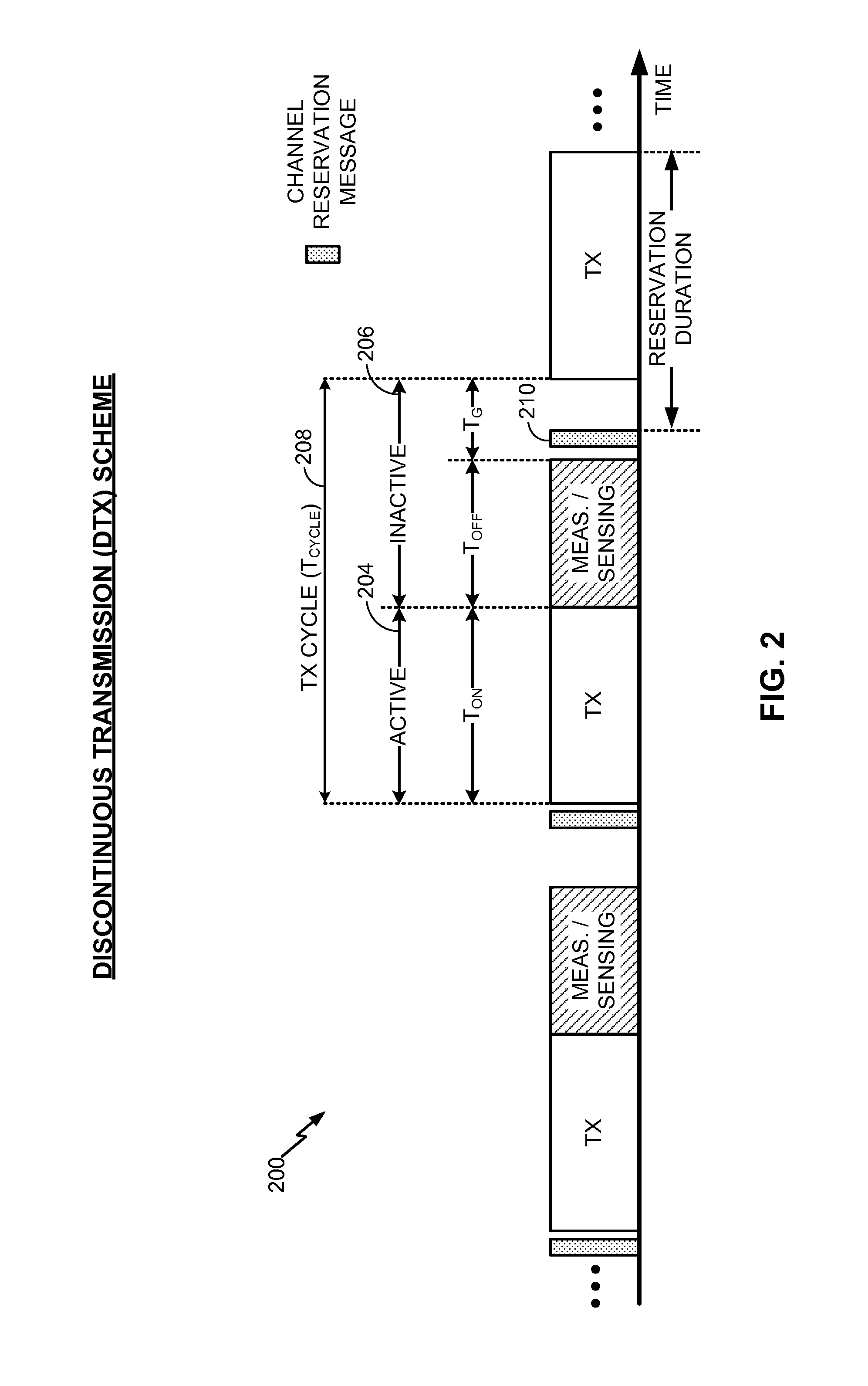 Reservation coordination in a shared communication medium