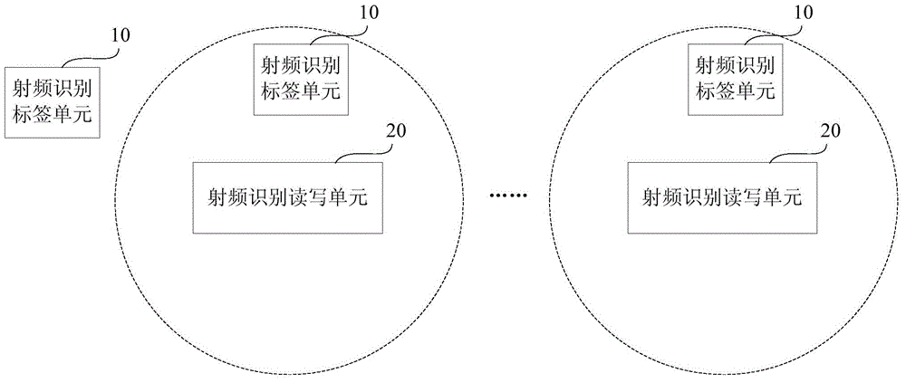 Harbor loading and unloading operation personnel safety prewarning system and method based on radio frequency identification