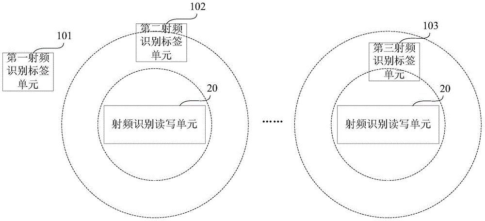 Harbor loading and unloading operation personnel safety prewarning system and method based on radio frequency identification