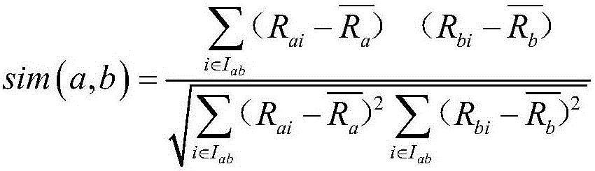 Calculation method for user availability in collaborative filtering recommendation system