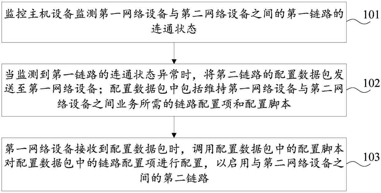 Link switching method and network communication system