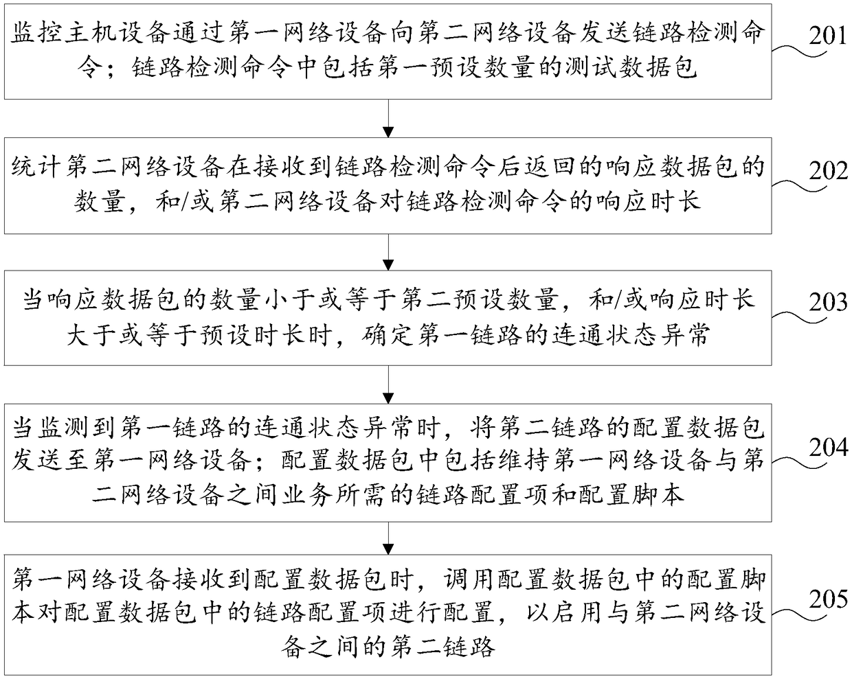 Link switching method and network communication system