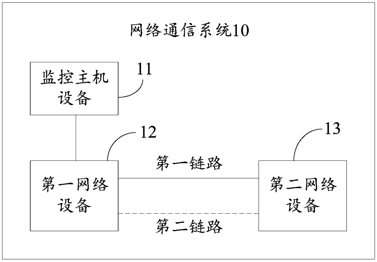 Link switching method and network communication system