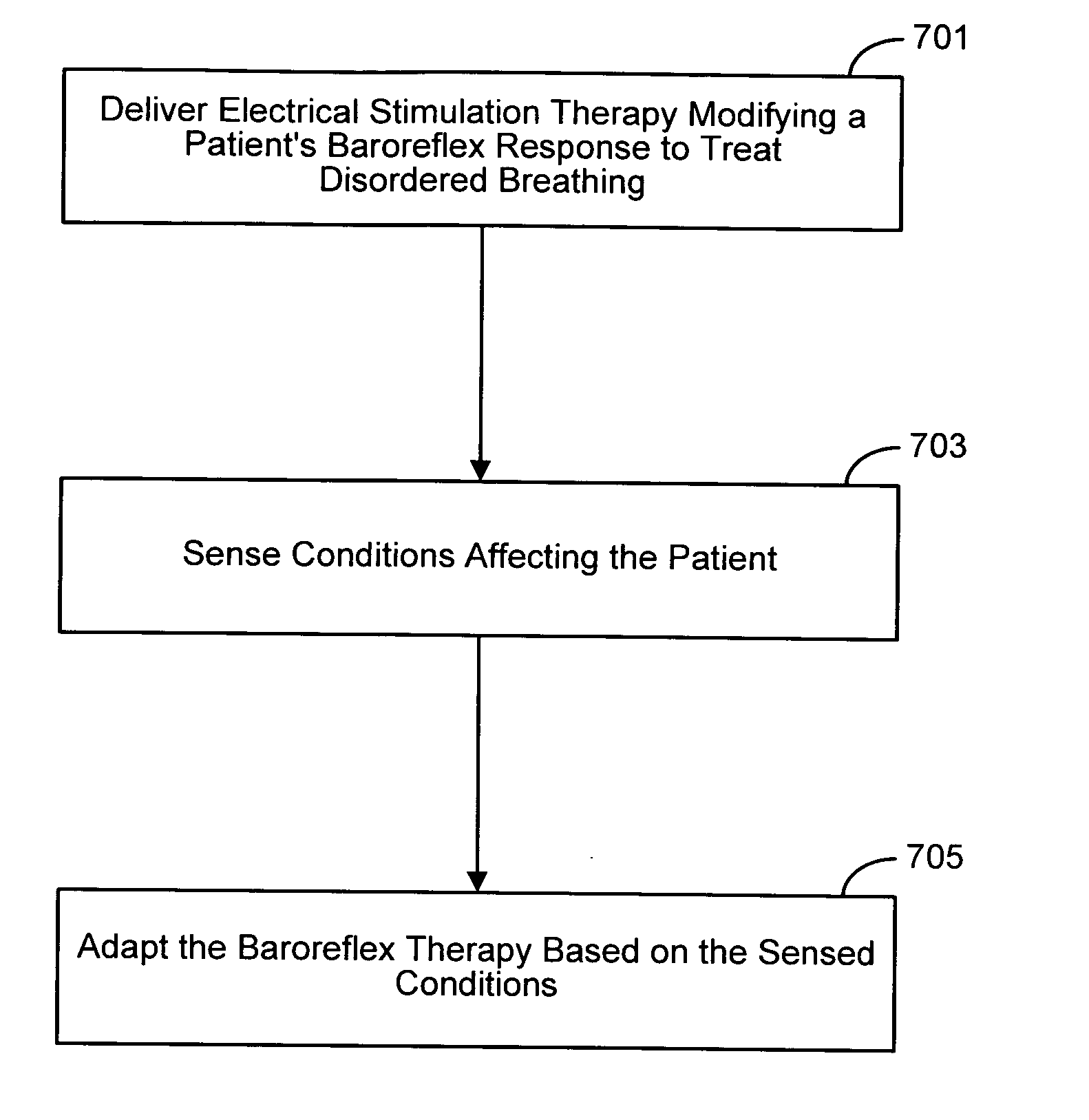 Coordinated therapy for disordered breathing including baroreflex modulation