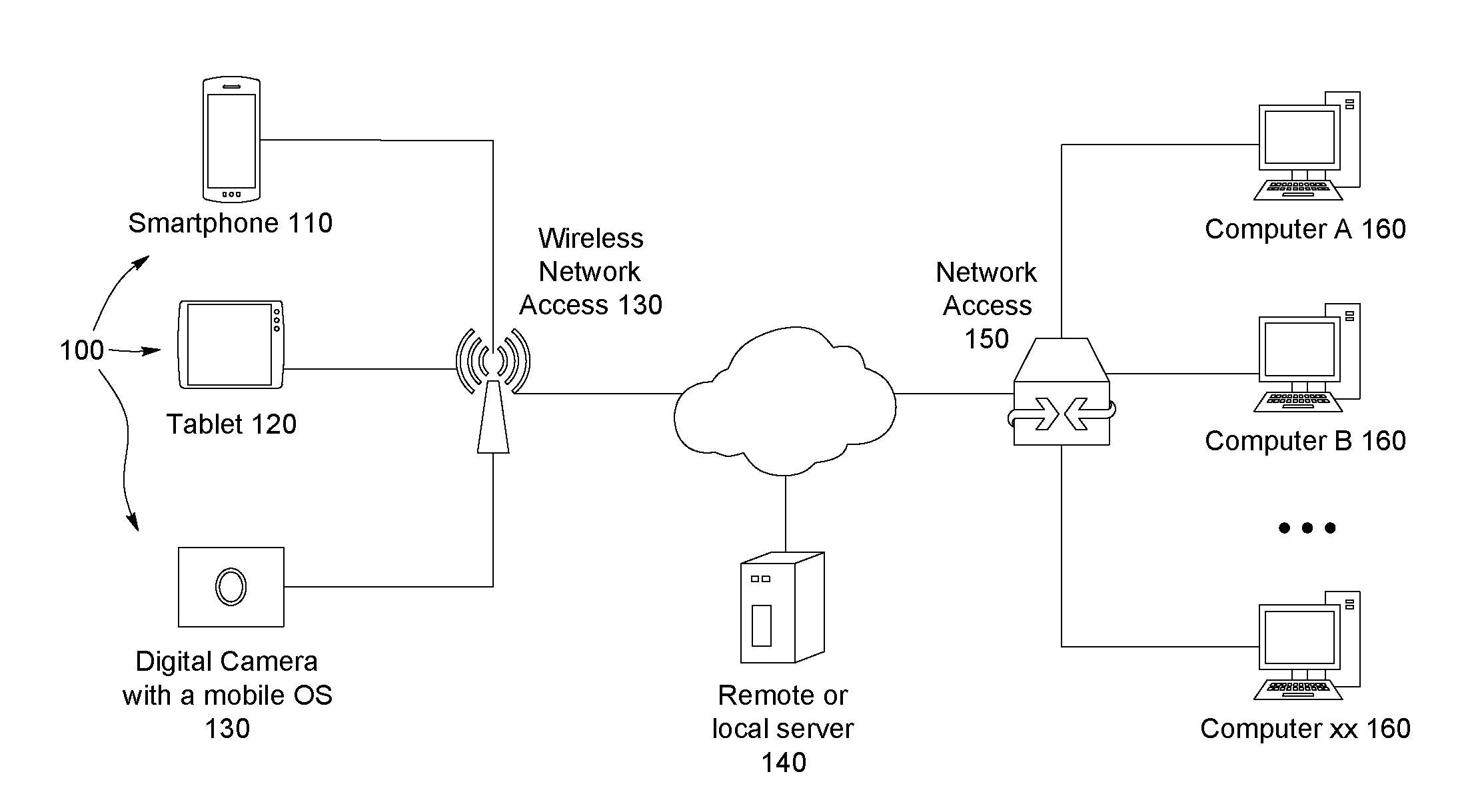 System and method for creating and transferring media files