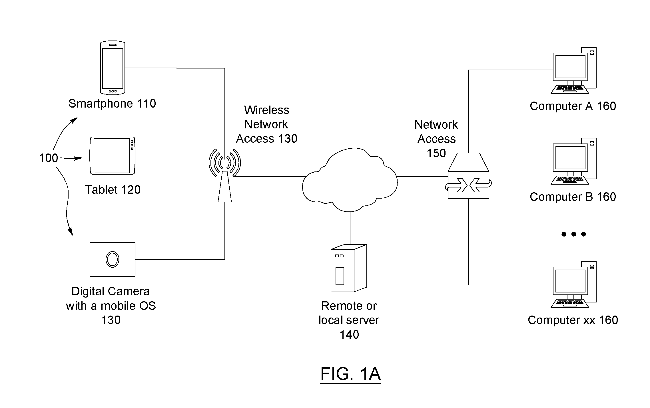 System and method for creating and transferring media files