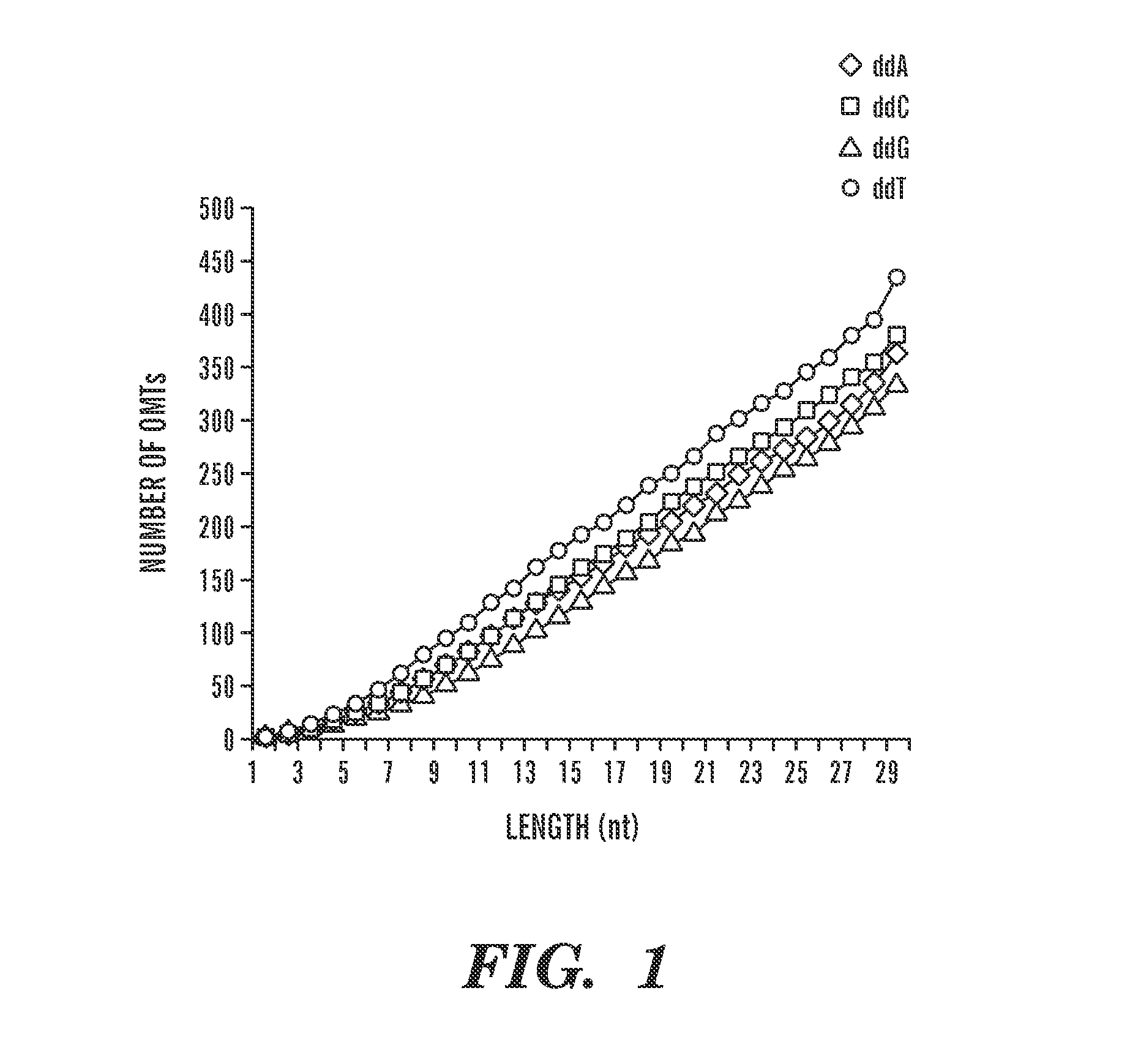 Quantification of nucleic acids and proteins using oligonucleotide mass tags