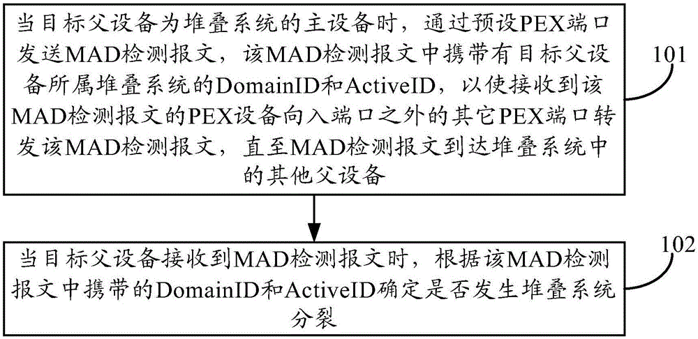 Stacking system split detection method and device