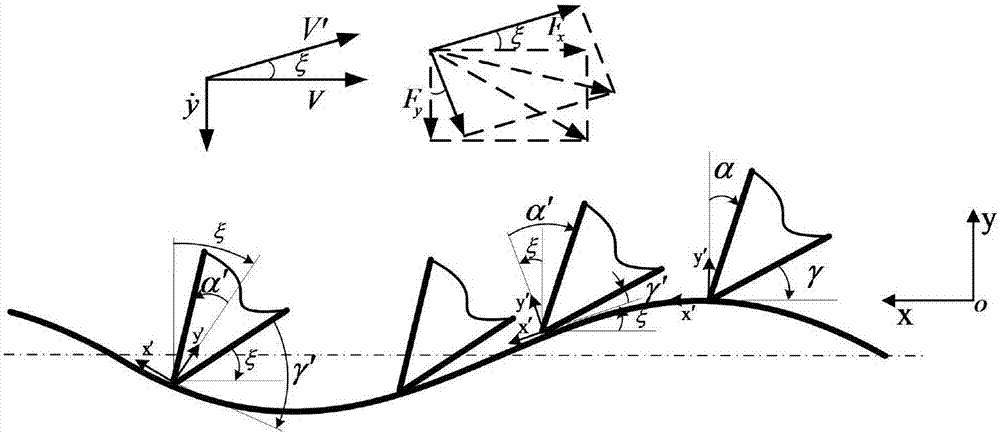 Right-angle cutting chatter analysis modeling method