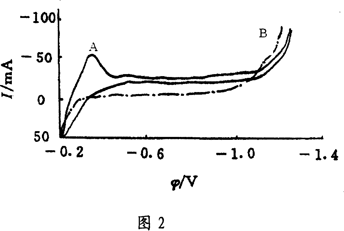 Electrolytic synthesis method for 1,5-diamino-4,8-dihydroxyanthraquinone by one-step method