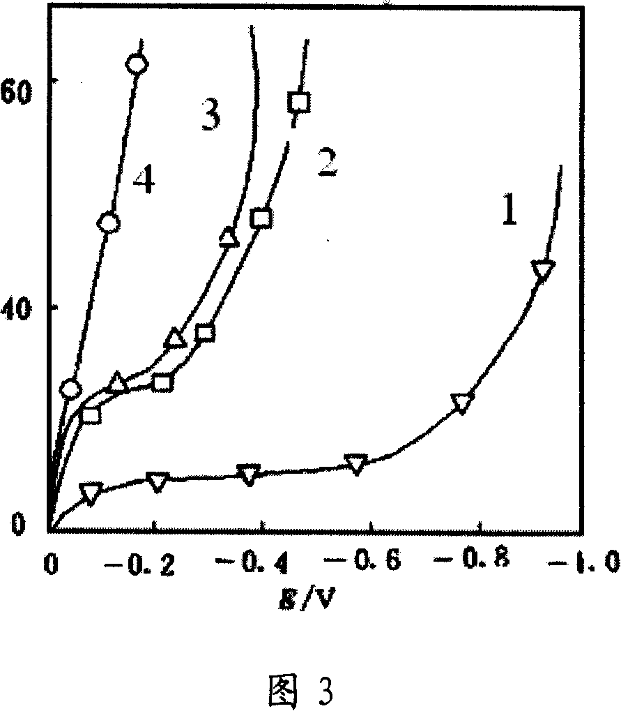 Electrolytic synthesis method for 1,5-diamino-4,8-dihydroxyanthraquinone by one-step method