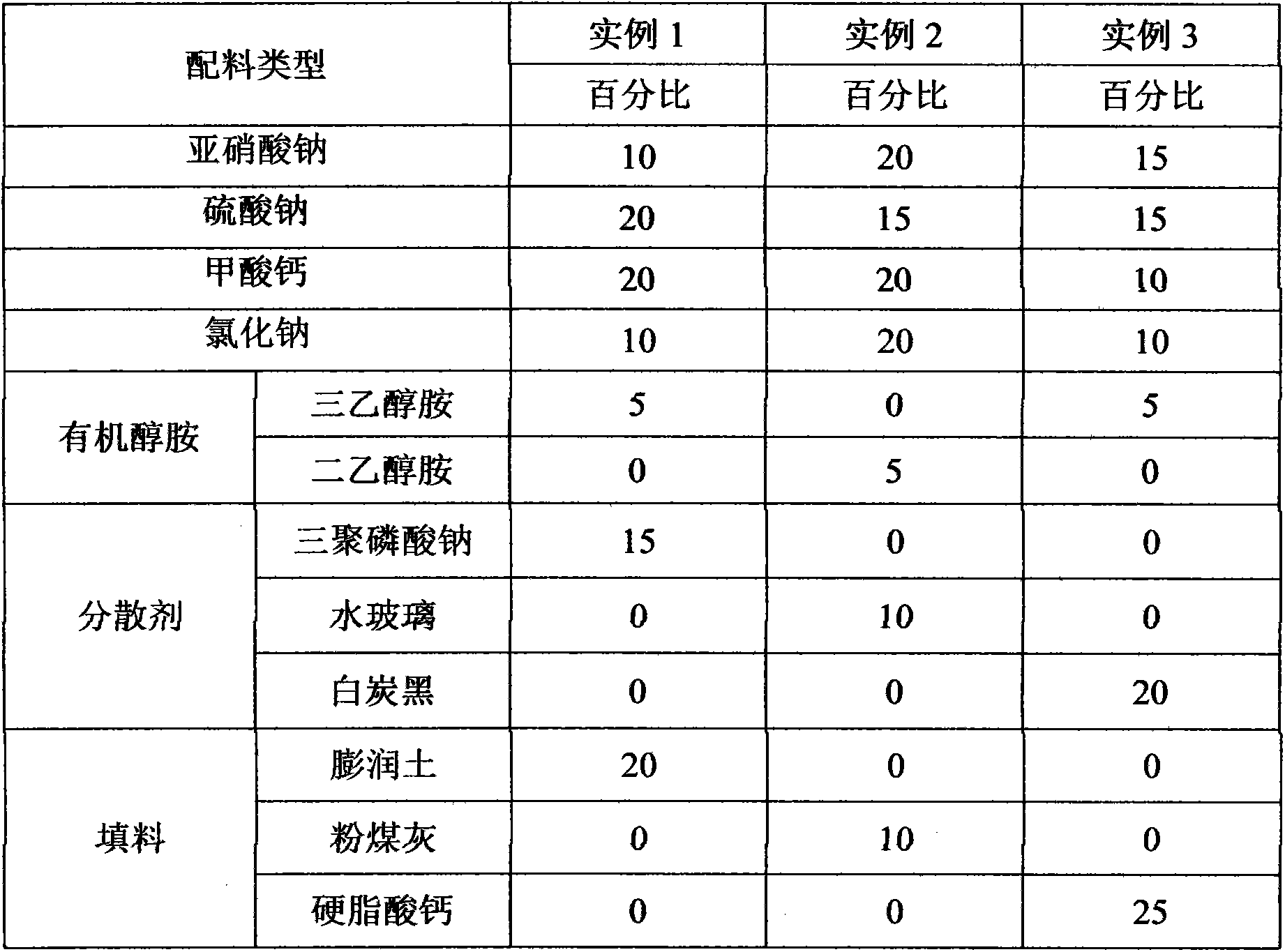 Antifreeze agent for mortar